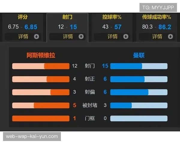 维拉高位逼抢体系显威 进攻转化率成英超前列